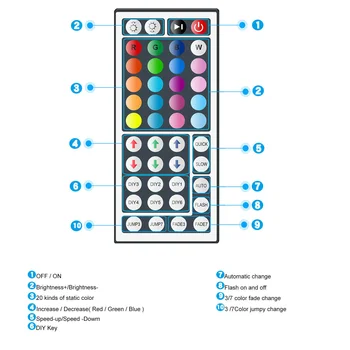 Pas în direct LED trupa 5050RGB set lipici rezistent la apa picură 44 cheie 5m plastic de absorbție colorate de lumină moale