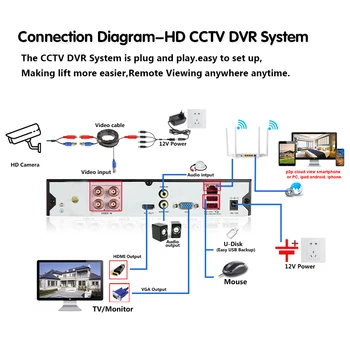 4K camera AHD Sistem de Supraveghere Video 4 CANALE AHD DVR Kit 4 BUC 8.0 MP HD Interior Exterior CCTV P2P Sistem de supraveghere video Set