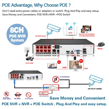 8CH 4K POE NVR Kit aparat Foto de Securitate Ai face Detect Sistem Interior cu Două sensuri Audio Bullet IP/Dome P2P Video camere de Supraveghere
