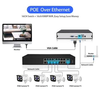 H. 265 5MP 16CH POE POE NVR Sistem de Securitate Kit Exterior 1080p Impermeabil P2P IP Cam HDD Onvif CCTV Audio-Video de Supraveghere kit