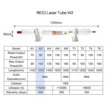 LASERPWR ES100 laser CO2 de alimentare+RECI W2 tub de sticlă Set 110V 220V universal se potrivesc cel mai bine pentru 80w-120w laser cutter/gravor
