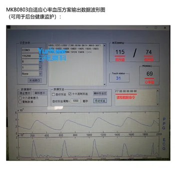 MKB0803 Continuă a Tensiunii Arteriale puls Puls Senzor de Monitorizare a Programului de Testare Module de Cuibărit (5 Seturi)