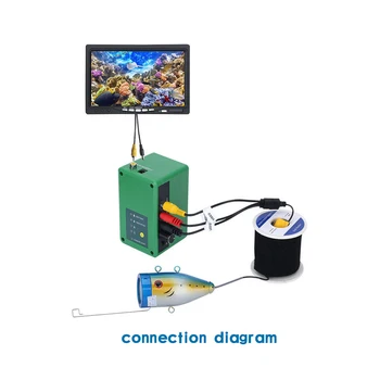 7 Inch Video Pește Finder Sistem de LED-uri IR Infraroșu Lampă Subacvatice DVR Camera Cu Lumini 30buc
