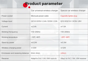 QI Masina Încărcător Wireless Pentru Jaguar XE/XF/XEL/XFL/F-PACE Inteligent Infraroșu de Încărcare Rapidă Wireless Auto Suport de Telefon pentru iphone