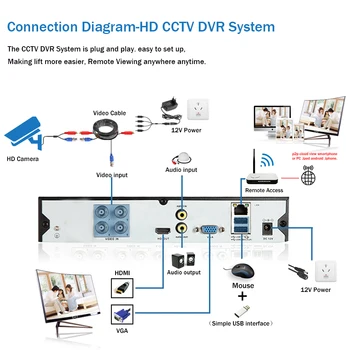 4 Canale CCTV aparat de Fotografiat Sistem de Securitate 4K Kit 4CH DVR Kit Exterior Impermeabil Dome DVR Camera Video Sistem de Supraveghere Set XMEYE