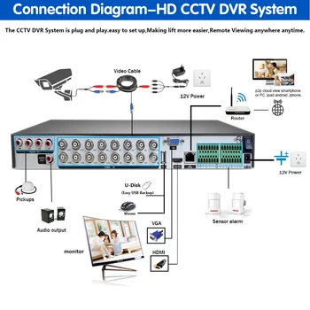 16CH 5MP Lite 6in1 CCTV DVR HD 5MP TVI Camera de Securitate de Mișcare de Detectare a Feței IP66 în aer liber Acasă Sistem de Supraveghere Video Set P2P