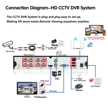 H. 265 8CH CCTV DVR Camera de Securitate de Sistem Set 4/8PCS 5MP în aer liber Waterprooof Culoare Viziune de Noapte Camera de Supraveghere Video Kit
